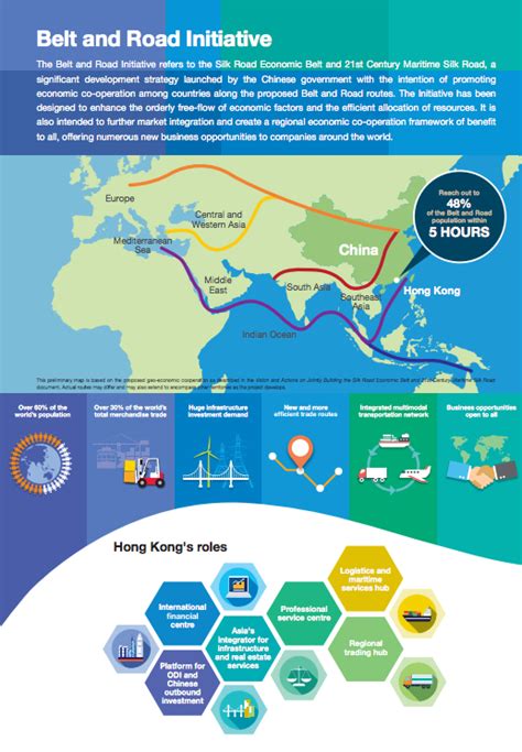 Along the maritime silk road several major projects stand out. One Belt One Road - Second Summit Held in Hong Kong ...