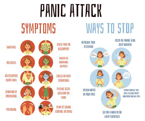 Differences Between Panic Disorder And Anxiety Kazmo Brain