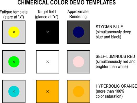 how impossible colors work and how to see them