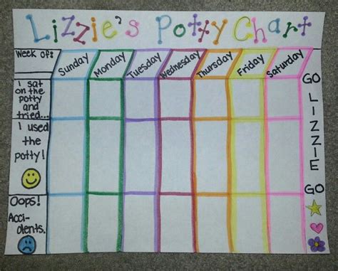 After you've created your list or lists, you can proudly recommend them to other manga fans to showcase and share your taste in manga. Pin by Amanda Campos on Oh, BABY! | Potty chart, Potty ...