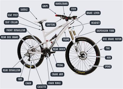 English words english language motorbike parts registration plates visual dictionary wheel alignment wheels and tires motorcycle parts and accessories sidecar. Gilang Bicycle Guide: Bike Parts