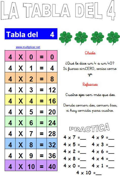 Tablas Multiplicar Imprimir Las Tablas De Multiplicar Tabla De