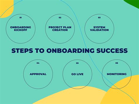 The Essential Guide To Onboarding An Lms Absorb Lms Software