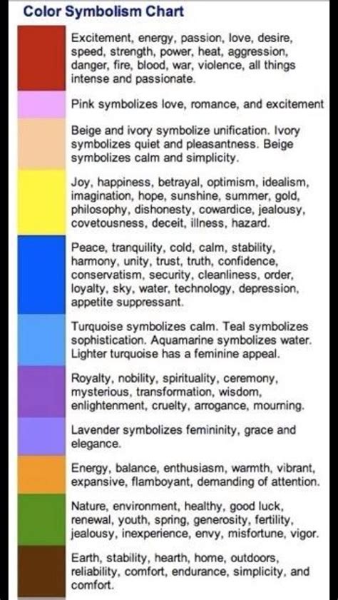 Auras Auras Color Symbolism Color Meanings Color Psychology