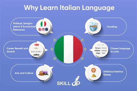 15 Proven Tips To Learn Italian Language ~ Skill Up
