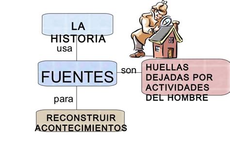 113 Fuentes Y Ciencias Auxiliares De La Historia