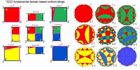 Fileexample 3222 Hyperbolic Uniform Tilings Kaleidoscopespng