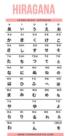The modern japanese writing system uses a combination of logographic kanji, which are adopted chinese characters, and syllabic kana. Japanese Alphabet A to Z - Bing Images | Hiragana ...
