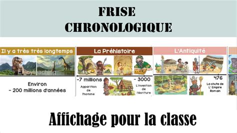 Frise Chronologique Historique Histoire Ce1 Ce2 Cm1 Cm2 Cp