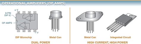 Operational Amplifier Op Amp Basics Operation Applications