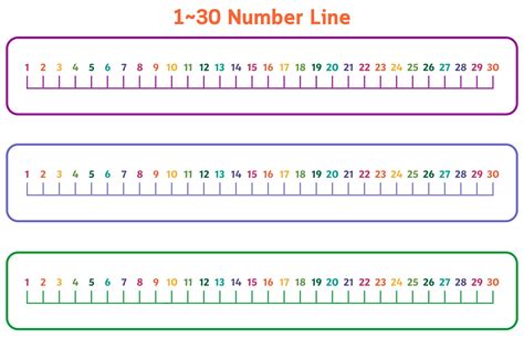 Printable Number Line Free Printable Numbers Free Printables Number