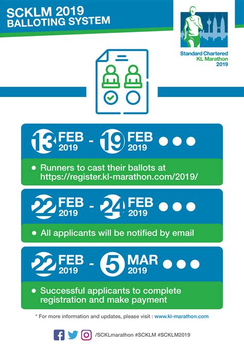 We did not find results for: Ballot Entry Info for Standard Charted KL Marathon 2019 ...