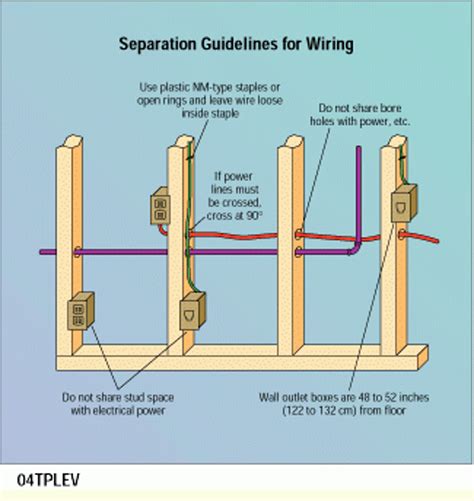 Residential Wiring Rough In Guide