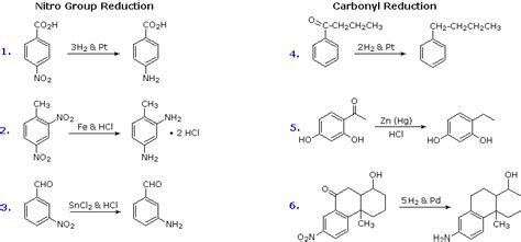 Reactions of Substituent Groups - Chemistry LibreTexts