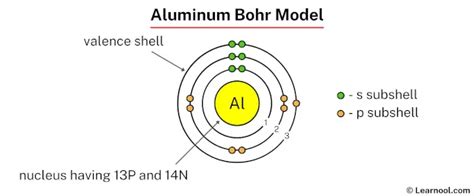 Aluminum Bohr Model Learnool