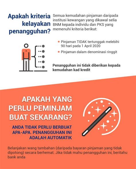 Posted on julai 24, 2010 by sifuli. 25 Soalan Berkaitan Penangguhan Bayaran Balik Loan ...