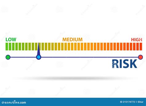 Risk Meter In Risk Management Concept Stock Photo Image Of Management