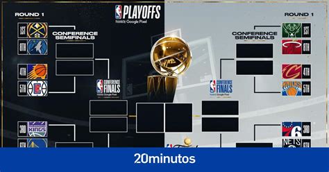 Así Han Quedado Los Playoffs De La Nba Este Es El Cuadro De