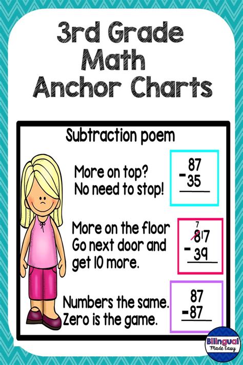 3rd Grade Math Anchor Chart Posters Math Anchor Chart 3rd Grade Math