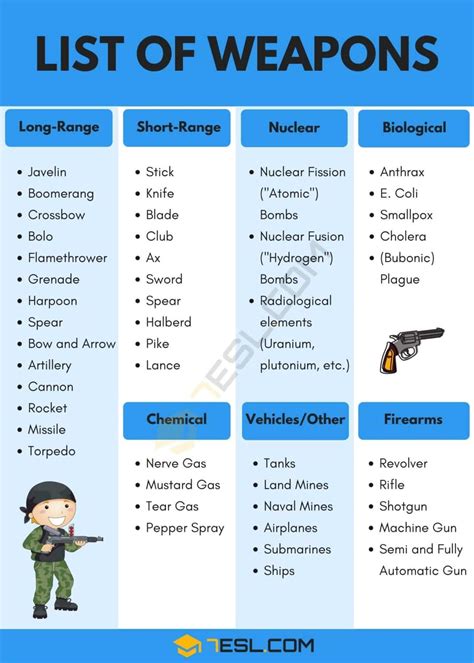 List Of Weapons Different Types Of Weapons With Images 7ESL