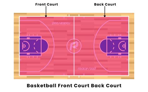 Basketball Court Locations