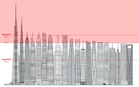 Tallest Buildings In The World Archives Architecture Design Vrogue