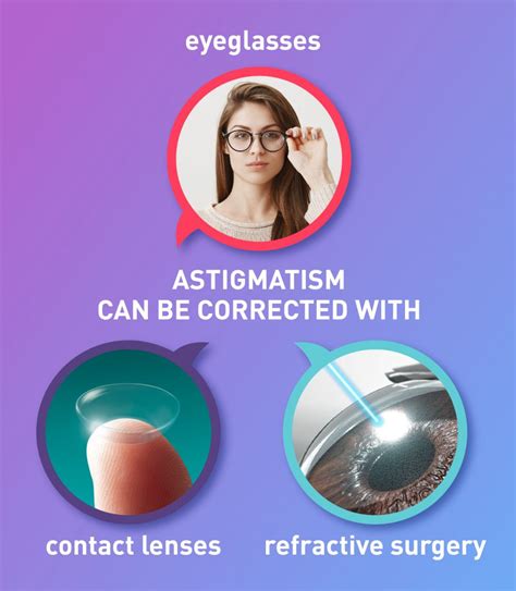 What Is Astigmatism And Everything You Need To Know — Uniqso