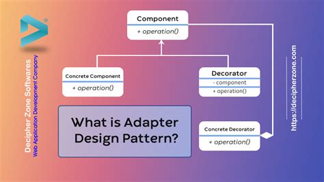 What Is Adapter Design Pattern A Brief Explanation