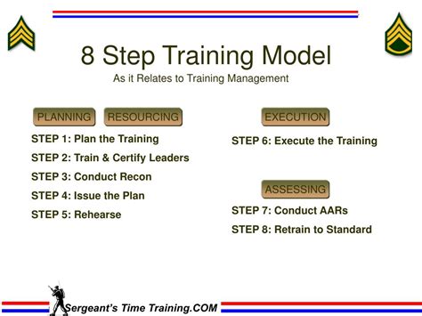 Ppt Sergeants Time Trainingcom Powerpoint Presentation Free