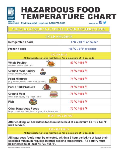 Hazardous Food Temperature Chart Free Download