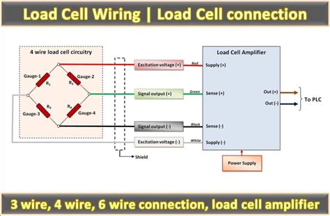 Load Cell Wiring Load Cell Connection The Instrument Guru