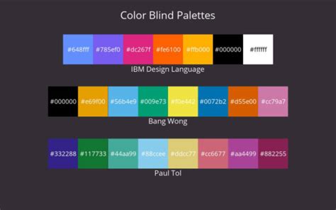 Urgence Aptitude Fratrie Color Palette For Color Blind Quipement