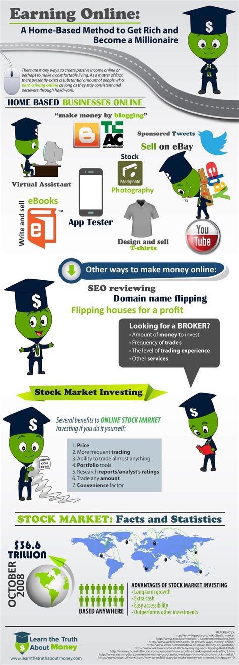 Check spelling or type a new query. Earn Money Online - infographic / Digital Information World