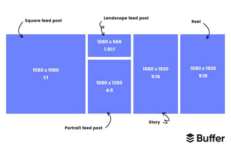 The Best Instagram Image Sizes A Complete Guide For 2023