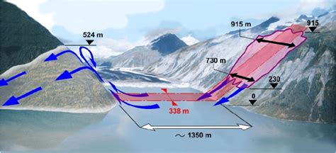 The Lituya Bay Tsunami Event In Alaska Showing The Maximum