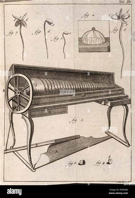 Benjamin Franklins Glass Harmonica Loc Edited Stock Photo Alamy