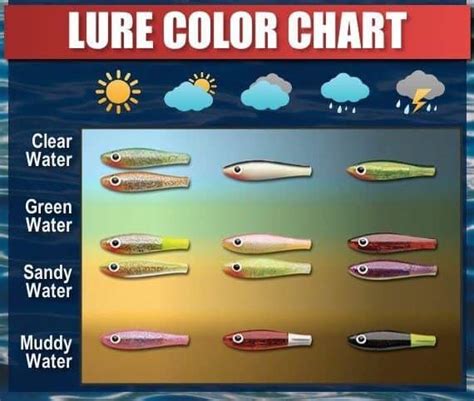 Lure Color Vs Water Clarity For Bass Fishing Slamming Bass