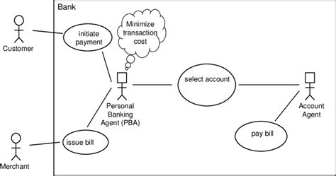 Banking System Use Case Diagram