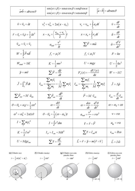 Fórmulas De Física Mecânica Docsity
