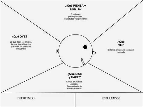 Como Hacer Un Empathy Map Definition Geography Imagesee