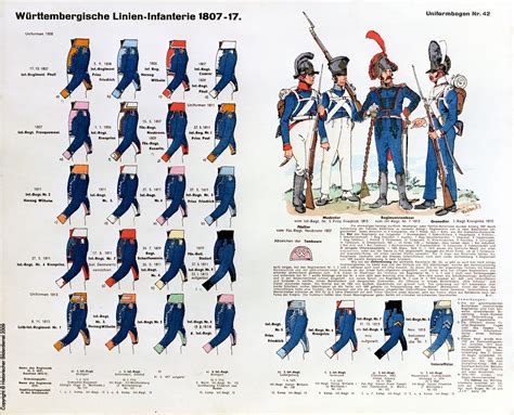 Wurttemberg Line Infantry 1807 17 Napoleon Russia Century Uniforms German Uniforms