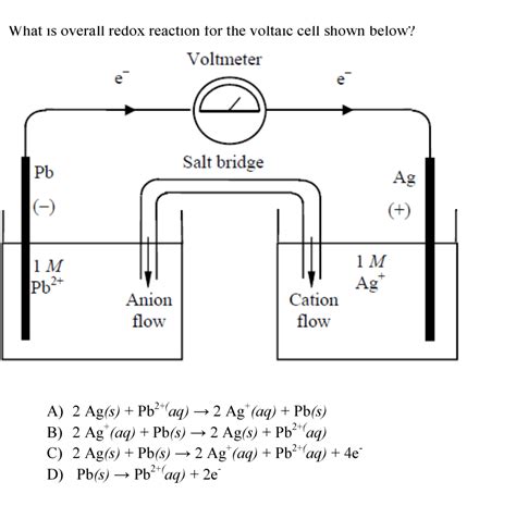 Solved What Is Overall Redox Reaction Tor The Voltaic Cell