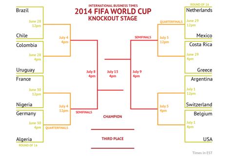 World Cup Final Teams In The Knockout Stage Cristiano Ronaldo