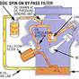 Engine Oil Filter Flow Diagram