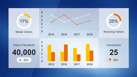 Kpi Dashboard Template For Powerpoint Powerpoint