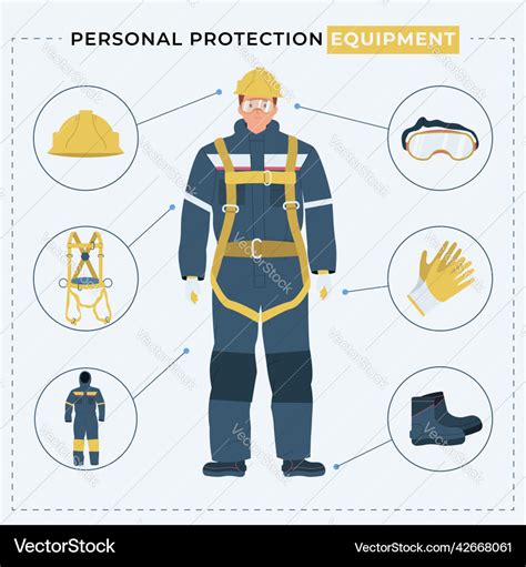 Personal Protective Equipment Poster Royalty Free Vector