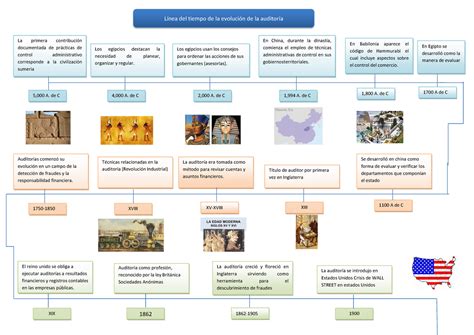 Linea Del Tiempo De La Auditoria Auditoria Financiera Contralor Images