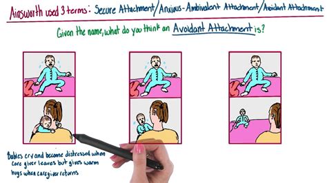 Anxious attachment is a type of insecure attachment style rooted in a fear of abandonment and an insecurity of being underappreciated. Which is avoidant attachment - Intro to Psychology - YouTube