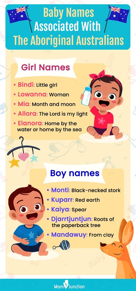 Diverse Aboriginal Australian Names For Boys And Girls
