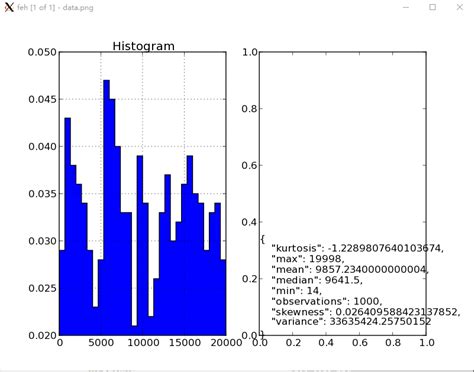 Python How To Rescale A Plot In A Subplot With Matplotlib Stack My
